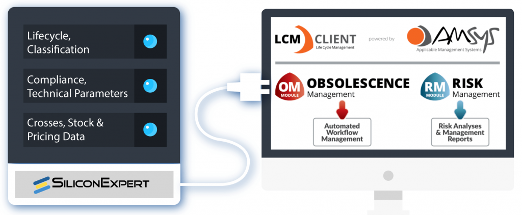SiliconExpert AMSYS LCM Client API Obsolescence Data Integration